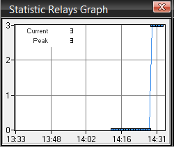 statistics_relays_graph-png.1231