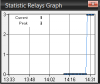 statistics_relays_graph.png